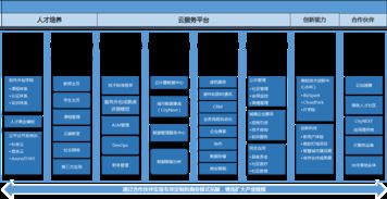 微軟云生態(tài)布局加速，外包領(lǐng)域新格局凸顯軟件銷售變革